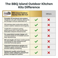 BBQ Island Outdoor Kitchen Kits, 4-Burner 72000 BTU Stainless Steel Modular 98 Inch Natural Gas Outdoor Kitchen Bar Barbecue Island Grill with Refrigerator and Sink for Patio Backyard — Comparison