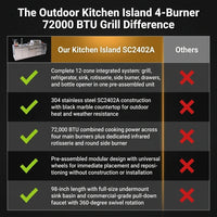 Outdoor Kitchen Island Built for Backyard Entertaining, 4-Burner 72000 BTU Grill, Refrigerator, 98 Inch — Comparison
